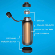 Load image into Gallery viewer, Insulated Water Bottle