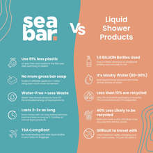 Load image into Gallery viewer, SeaBar Shampoo Bar
